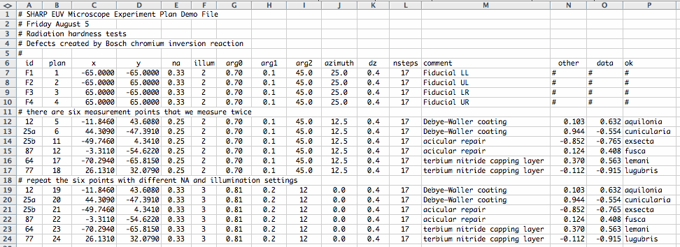 Example of the SHARP experiment plan template