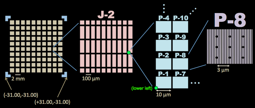 SHARP Demo Plan graphic showing zooming-in in steps